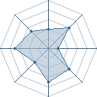 Potentiel de sakuria � l'Ar�ne #22