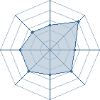 Potentiel de dai66 � l'Ar�ne #22