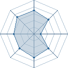 Potentiel de Aplusb&eacute;galix � l'Ar�ne #22