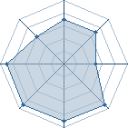 Potentiel de -batata- � l'Ar�ne #22