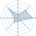 Potentiel de neo4224 � l'Ar�ne #22