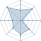 Potentiel de Nassay � l'Ar�ne #22