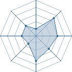 Potentiel de Konohomaru � l'Ar�ne #22