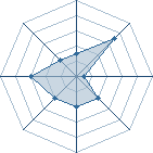 Potentiel de blid boy � l'Ar�ne #22