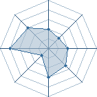 Potentiel de theprodigious � l'Ar�ne #22