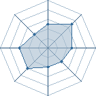 Potentiel de madara uzumak � l'Ar�ne #22