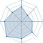 Potentiel de naru-sun � l'Ar�ne #22