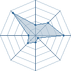 Potentiel de taka-68 � l'Ar�ne #22