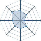 Potentiel de shishirendan9 � l'Ar�ne #22