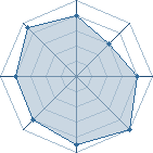 Potentiel de Osyris � l'Ar�ne #22