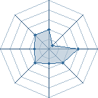 Potentiel de Sasori 94 � l'Ar�ne #22