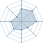 Potentiel de itachi MS � l'Ar�ne #22