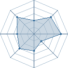 Potentiel de &curren;Dad's&curren; � l'Ar�ne #22