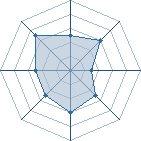 Potentiel de Nimroud � l'Ar�ne #22