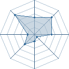 Potentiel de narutoshippuu � l'Ar�ne #22