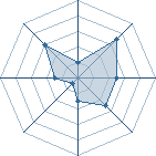 Potentiel de ShukakuGaara � l'Ar�ne #22