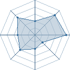 Potentiel de rimk33 � l'Ar�ne #22