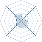 Potentiel de Enzeru � l'Ar�ne #22