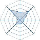 Potentiel de 1992sasuke � l'Ar�ne #22