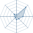 Potentiel de Sesshoumaru � l'Ar�ne #22