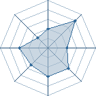 Potentiel de Nasquaal � l'Ar�ne #22