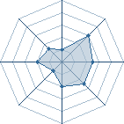 Potentiel de kakuzu153 � l'Ar�ne #22