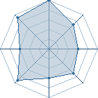 Potentiel de Onikyoudai � l'Ar�ne #22