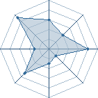 Potentiel de Guriko hanaki � l'Ar�ne #22