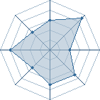 Potentiel de devil neji � l'Ar�ne #22