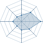 Potentiel de Truffe-man � l'Ar�ne #22