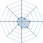 Potentiel de Aky&ugrave; � l'Ar�ne #22