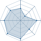 Potentiel de bastina � l'Ar�ne #22