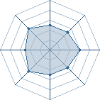 Potentiel de Hakina � l'Ar�ne #22