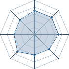 Potentiel de Makaimura � l'Ar�ne #22