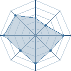 Potentiel de gubs � l'Ar�ne #22