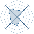 Potentiel de chojifuka � l'Ar�ne #22