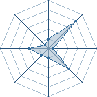 Potentiel de Keni � l'Ar�ne #22