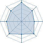 Potentiel de moogly � l'Ar�ne #22