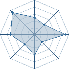 Potentiel de Shika85 � l'Ar�ne #22