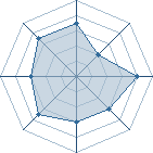 Potentiel de Kami Sama � l'Ar�ne #22