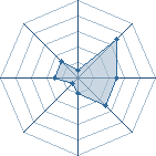 Potentiel de rockLEE45 � l'Ar�ne #22