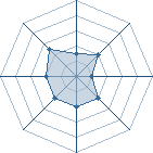 Potentiel de xx-mei-xx � l'Ar�ne #22