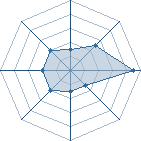 Potentiel de The killer's � l'Ar�ne #22