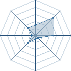 Potentiel de Yoshimitsu � l'Ar�ne #22