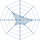 Potentiel de toinou--42 � l'Ar�ne #22