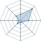 Potentiel de kakashi1808 � l'Ar�ne #22