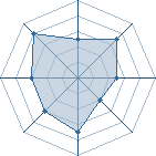 Potentiel de fatal � l'Ar�ne #22