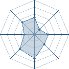 Potentiel de -kitty- � l'Ar�ne #22