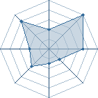 Potentiel de youchi � l'Ar�ne #22