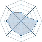 Potentiel de dodoma � l'Ar�ne #22